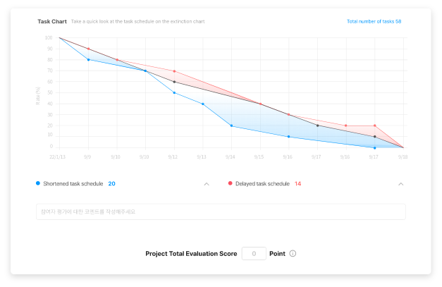 Project Evaluation Features