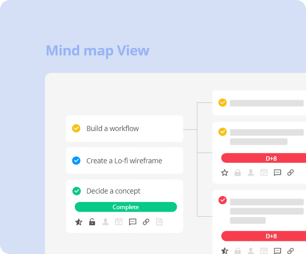Mind map view